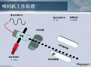 如何從噴碼機的工作原理來選擇滿足自己行業應用的噴碼機？